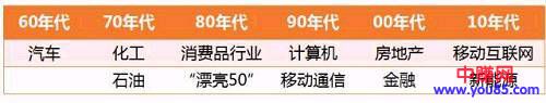 2018年最赚钱的10大行业分析:抓紧机会快速致富-第2张图片-智慧创业网 2018年最赚钱的10大行业分析:抓紧机会快速致富-第2张图片-智慧创业网