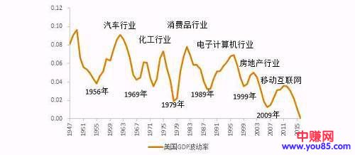 2018年最赚钱的10大行业分析：抓紧机会快速致富