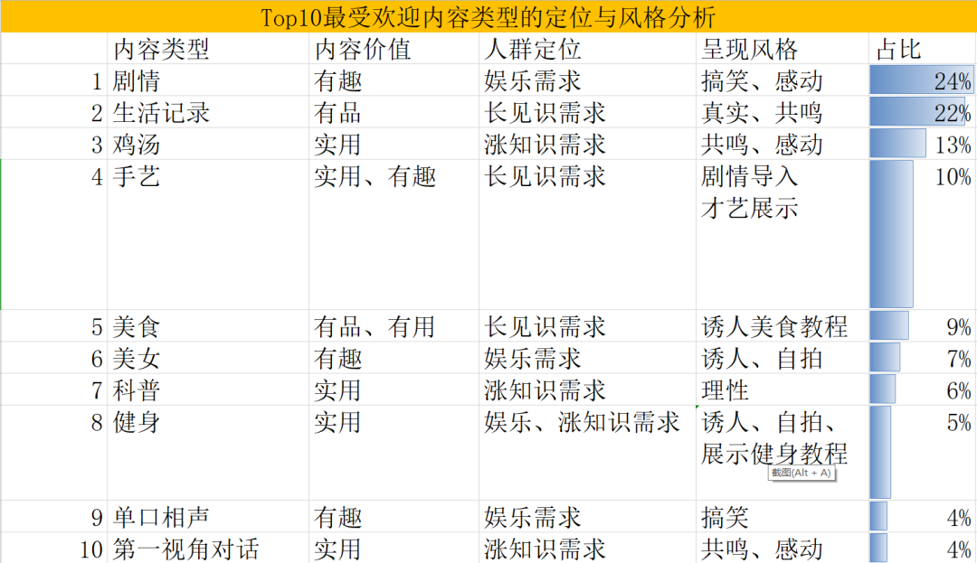 [引流涨粉]视频号快速收割红利流量的核心玩法！-第3张图片-智慧创业网
