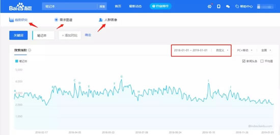 百度SEO精准流量的获取玩法-第9张图片-智慧创业网 百度SEO精准流量的获取玩法-第9张图片-智慧创业网