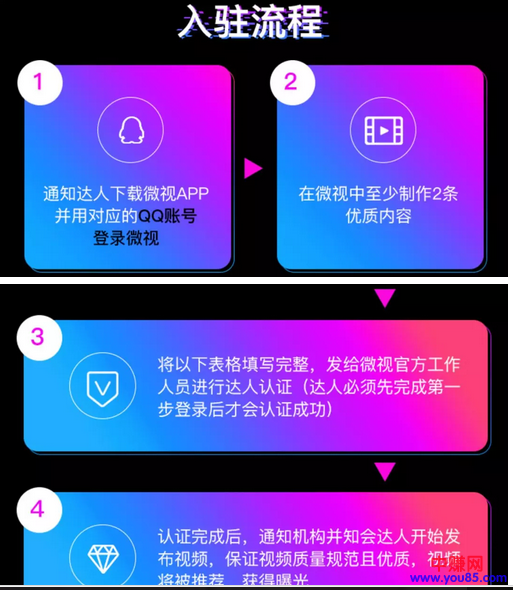 短视频依旧是一个可以快速获得流量甚至是将流量变现的网赚项目。-第1张图片-智慧创业网