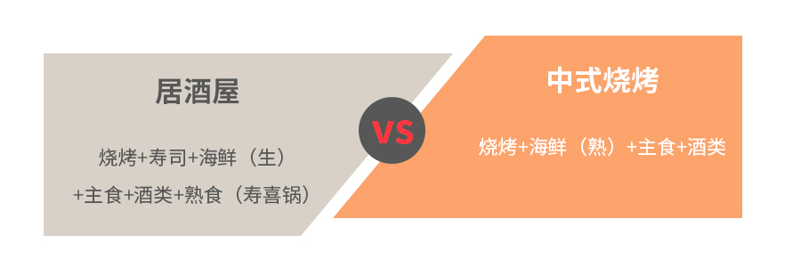 开烧烤店赚钱吗?看完本文你就是最懂夜宵的大神-第7张图片-智慧创业网 开烧烤店赚钱吗?看完本文你就是最懂夜宵的大神-第7张图片-智慧创业网