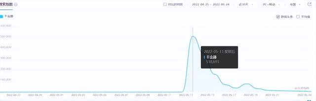 [引流涨粉]蹭高价值商业热点，被动引流精准粉月入10万-第6张图片-智慧创业网