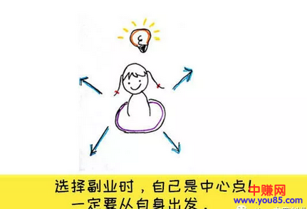 如何找到适合自己的副业,成为赚钱的斜杠青年?-第2张图片-智慧创业网 如何找到适合自己的副业,成为赚钱的斜杠青年?-第2张图片-智慧创业网