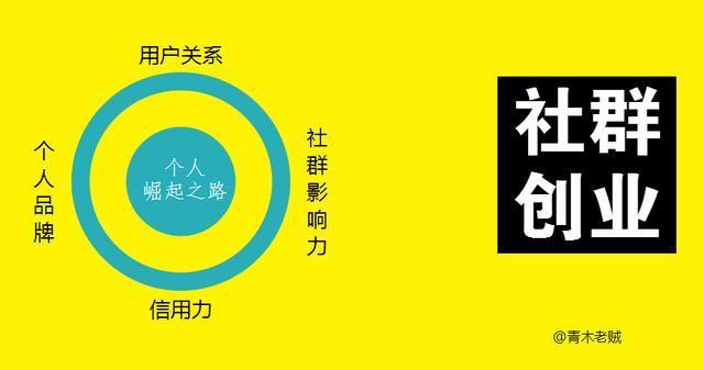 自媒体创业红利已过,社群创业正当时!-第2张图片-智慧创业网 自媒体创业红利已过,社群创业正当时!-第2张图片-智慧创业网