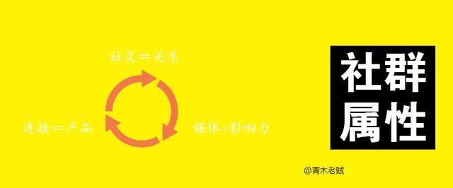 自媒体创业红利已过,社群创业正当时!-第3张图片-智慧创业网 自媒体创业红利已过,社群创业正当时!-第3张图片-智慧创业网