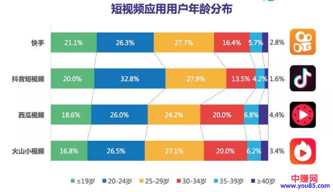 “抖音”10万赞视频背后,服装人该如何借势营销?-第2张图片-智慧创业网 “抖音”10万赞视频背后,服装人该如何借势营销?-第2张图片-智慧创业网