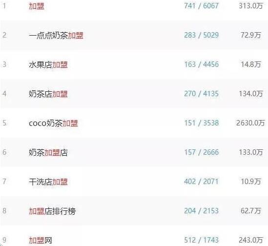 品牌网红奶茶加盟和配方售卖的赚钱套路!-第3张图片-智慧创业网 品牌网红奶茶加盟和配方售卖的赚钱套路!-第3张图片-智慧创业网