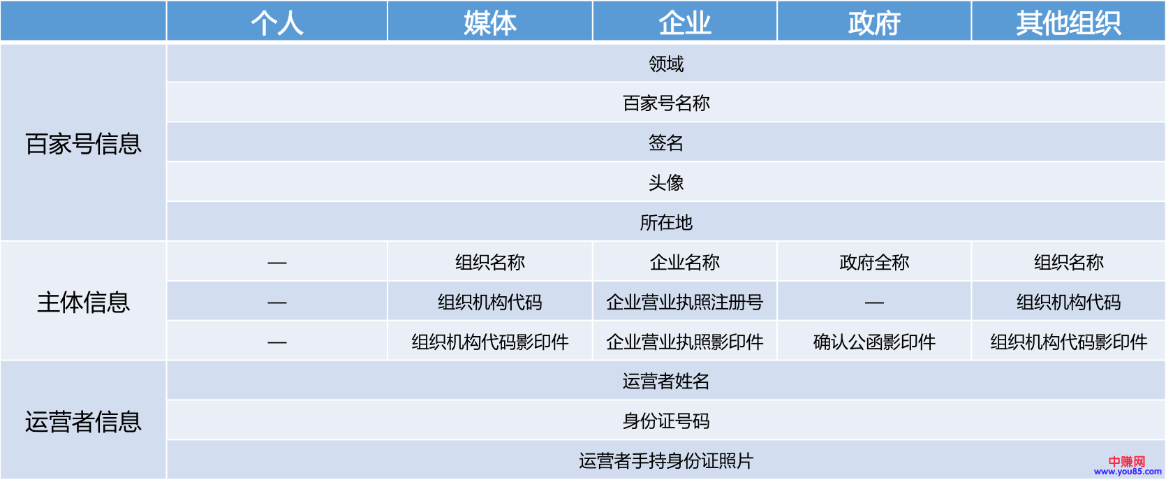 如何申请百家号帐号?详细详细步骤-第2张图片-智慧创业网 如何申请百家号帐号?详细详细步骤-第2张图片-智慧创业网