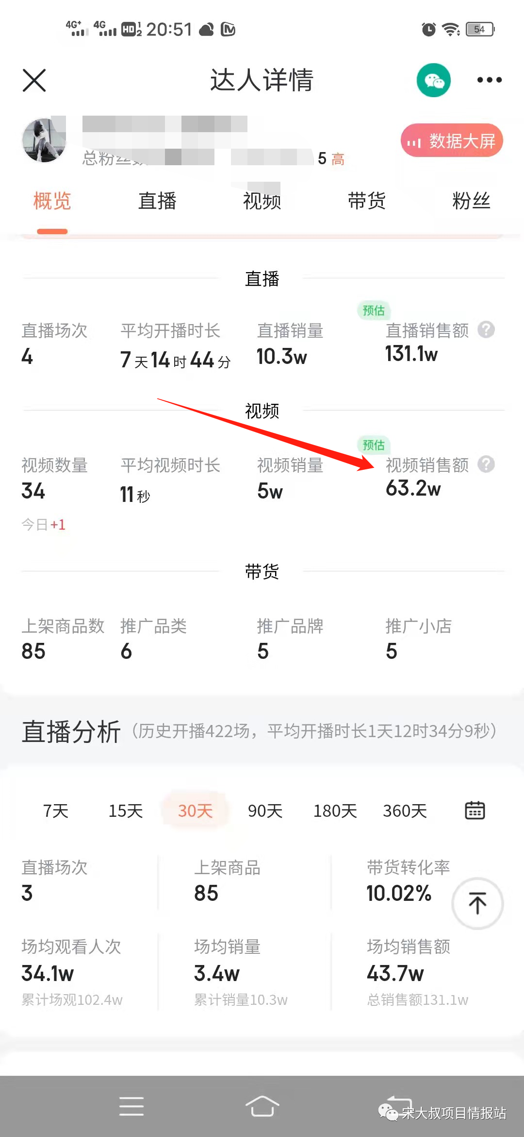 [短视频运营]1700条作品，带货销售额60万+-第3张图片-智慧创业网