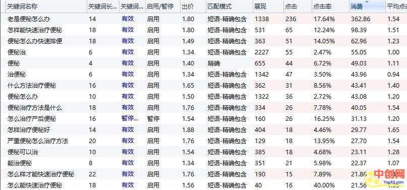 [引流涨粉]百度竞价关键词数据分析的核心秘密-第1张图片-智慧创业网