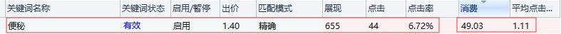 [引流涨粉]百度竞价关键词数据分析的核心秘密-第3张图片-智慧创业网