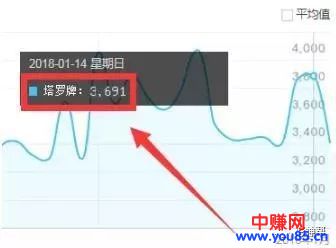 长期暴利网赚项目,很适合妹子操作-第1张图片-智慧创业网 长期暴利网赚项目,很适合妹子操作-第1张图片-智慧创业网