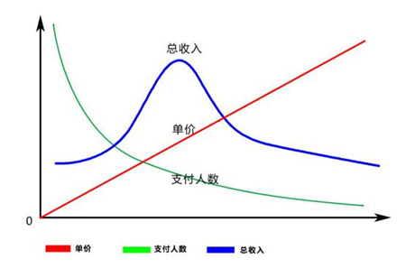 一个挺实际的网赚项目分析