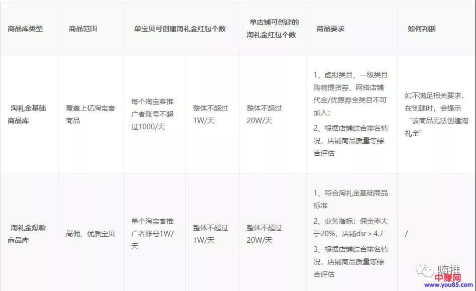 [电商教程]2019双十一淘礼金最新玩法出炉，附推广注意事项！