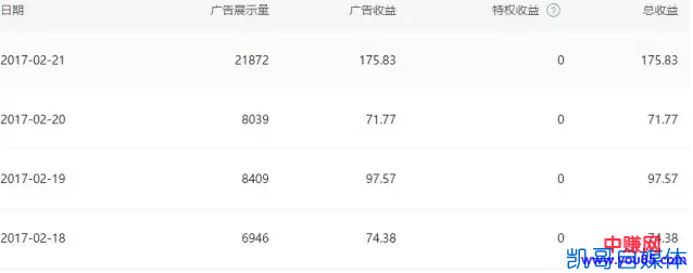 运营企鹅号怎么赚钱月入过万?-第2张图片-智慧创业网 运营企鹅号怎么赚钱月入过万?-第2张图片-智慧创业网