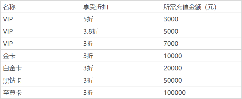 想成功的经营好一家美发店,这些套路必须了解-第2张图片-智慧创业网 想成功的经营好一家美发店,这些套路必须了解-第2张图片-智慧创业网