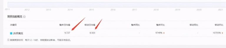 [创业资讯]一天赚3万的暴利项目，这套操作99%都想不到-第1张图片-智慧创业网