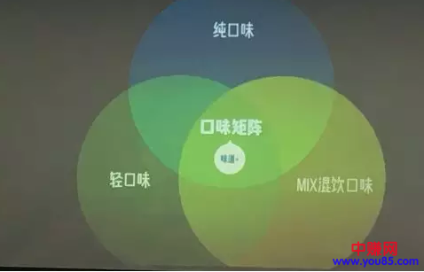 江小白,靠文案就能抓住年轻人?搞笑呢!-第2张图片-智慧创业网 江小白,靠文案就能抓住年轻人?搞笑呢!-第2张图片-智慧创业网