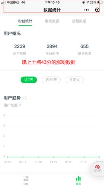 [创业资讯]蹭【合成大西瓜】热点，公众号一夜涨粉3000+-第2张图片-智慧创业网