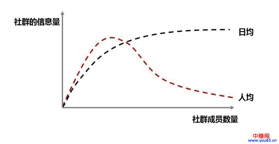 聊聊你的微信社群里面的“路人甲”