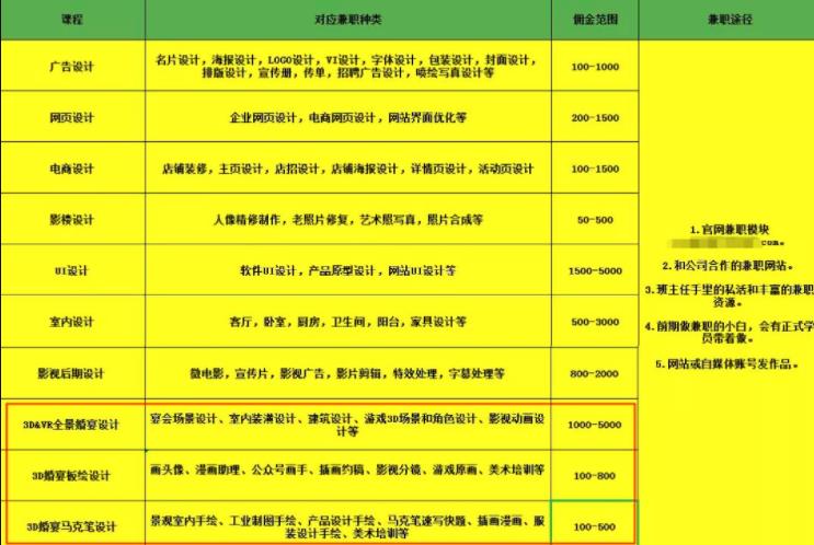 [创业资讯]月入100万的项目，狂撸微信群流量 永远不要低估微信群的威力！-第5张图片-智慧创业网