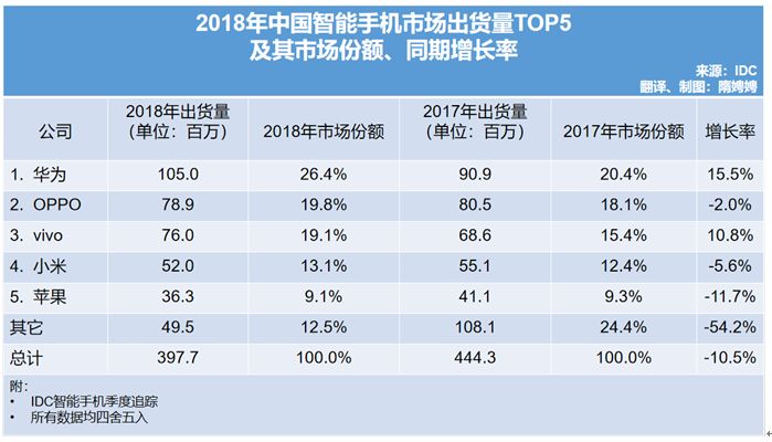 利润10亿的魅族，日活2亿的豆瓣，为什么都赚不到钱？