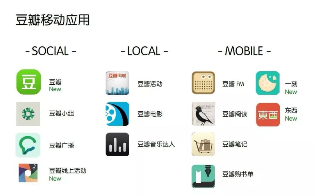 利润10亿的魅族,日活2亿的豆瓣,为什么都赚不到钱?-第3张图片-智慧创业网 利润10亿的魅族,日活2亿的豆瓣,为什么都赚不到钱?-第3张图片-智慧创业网