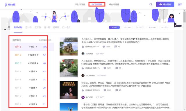 [短视频运营]分享如何快速做六种最捞金的视频号，比别人更快一步抓住先机赚钱！-第2张图片-智慧创业网