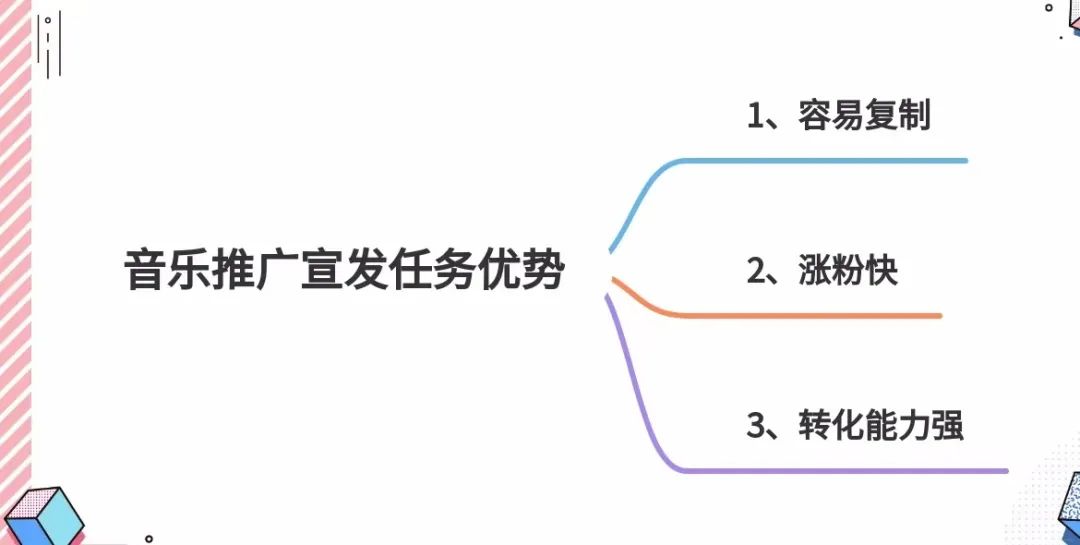 [网赚项目]抖音音乐推广宣发任务，0粉丝也可推广。-第2张图片-智慧创业网