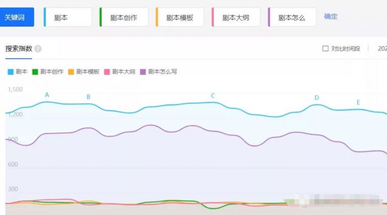 [创业资讯]零门槛的副业赚钱项目，新手月入20000+