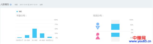 用这套方法,不但可以引精准流量还能一天赚三四百元-第5张图片-智慧创业网 用这套方法,不但可以引精准流量还能一天赚三四百元-第5张图片-智慧创业网