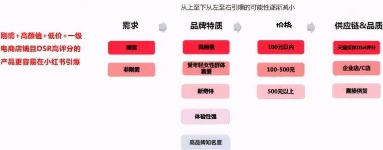 [创业资讯]给想做小红书的小伙伴一些建议，避免踩坑