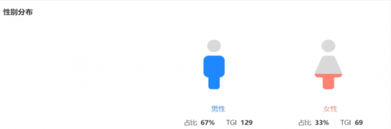 [网赚项目]小众稀缺项目3D街景地图，一单200+，客户完全想不到！-第6张图片-智慧创业网