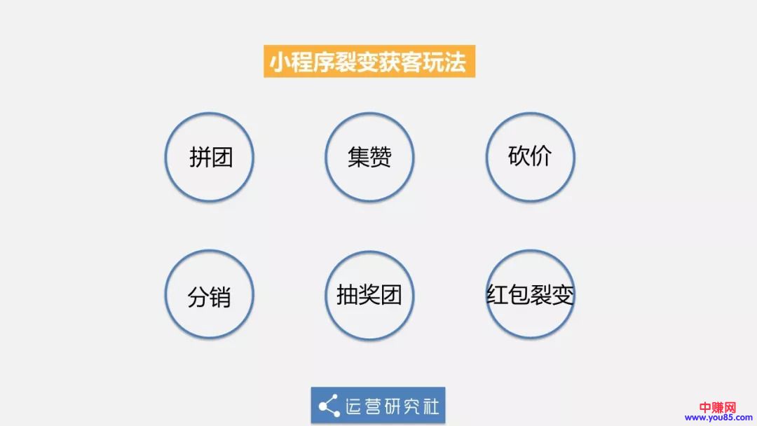 仅靠小程序8个月融资1.2亿美金,有哪些可复制的裂变方法-第6张图片-智慧创业网 仅靠小程序8个月融资1.2亿美金,有哪些可复制的裂变方法-第6张图片-智慧创业网