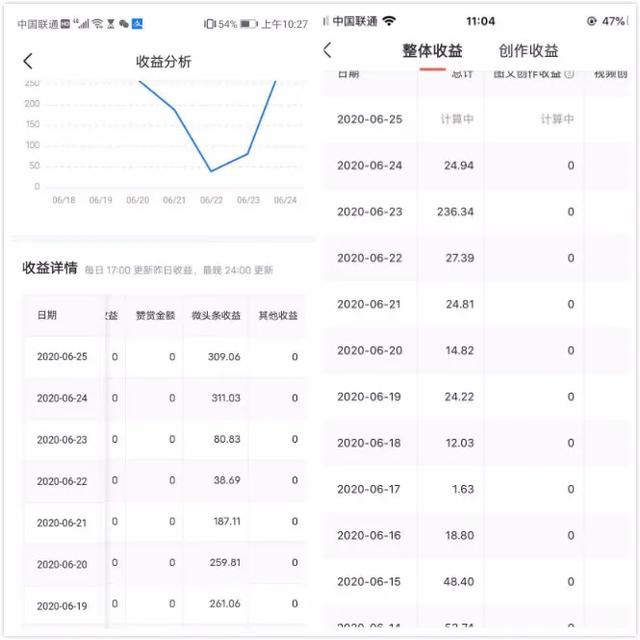 [网赚项目]副业推荐：微头条了解下，一个月赚5000小项目-第2张图片-智慧创业网