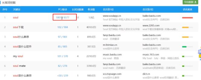 [网赚项目]soul社交软件赚钱思维分享：一个早上进账一两百-第2张图片-智慧创业网