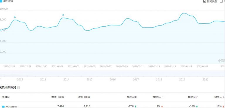 [创业资讯]零基础也能月入20000+，这个小而美的副业项目值得做-第1张图片-智慧创业网