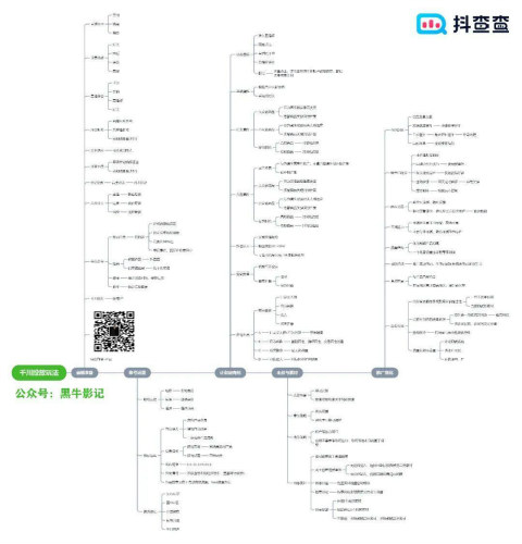 [创业资讯]深度解析：一文搞懂巨量千川投放技巧-第1张图片-智慧创业网