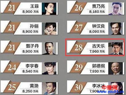 原来很多产品都是使用这套方法,让知名明星为他们代言的-第3张图片-智慧创业网 原来很多产品都是使用这套方法,让知名明星为他们代言的-第3张图片-智慧创业网