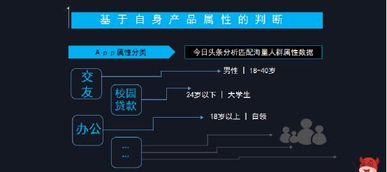 如何花更少的钱,做最有效的广告?-第7张图片-智慧创业网 如何花更少的钱,做最有效的广告?-第7张图片-智慧创业网