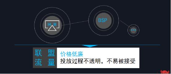 如何花更少的钱,做最有效的广告?-第5张图片-智慧创业网 如何花更少的钱,做最有效的广告?-第5张图片-智慧创业网