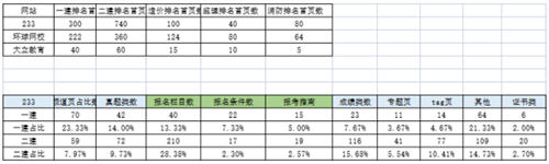 [创业资讯]2个小时快速分析行业的网站数据-第10张图片-智慧创业网