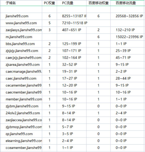 [创业资讯]2个小时快速分析行业的网站数据-第11张图片-智慧创业网