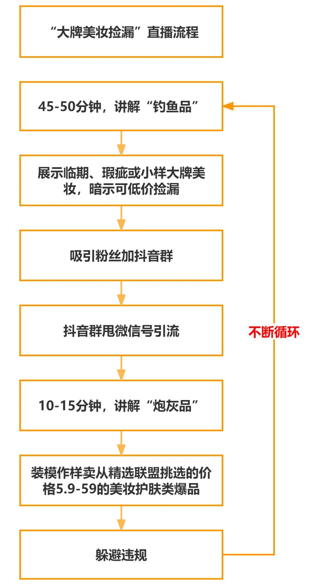 [引流涨粉]分享一个用“抖音直播”每天往微信引流200+高端女粉的玩法-第1张图片-智慧创业网