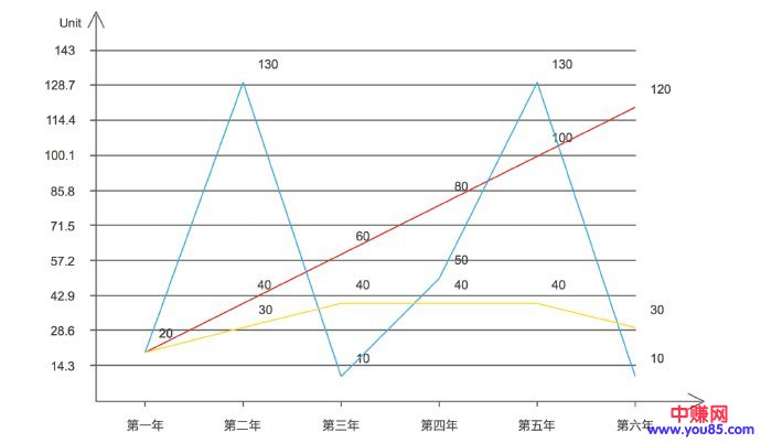 我花三个月看了200G网赚教程，领悟了你的网赚为什么不赚钱！-第6张图片-智慧创业网