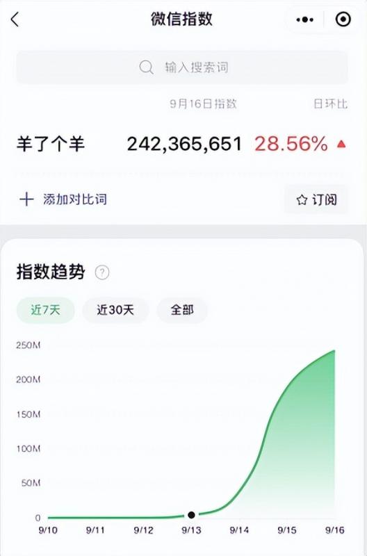 [网赚项目]羊了个羊爆火背后，9种搞钱路子，有人一天9000-第2张图片-智慧创业网