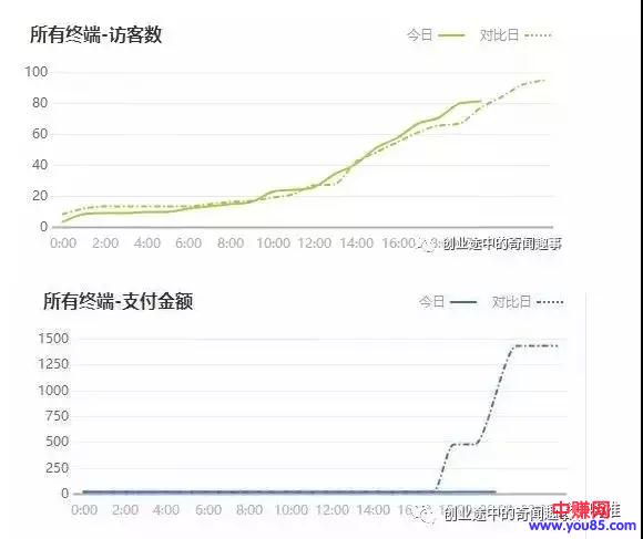 [网赚项目]微博又曝刷量：300多万播放，0成交！坑哭商家！-第4张图片-智慧创业网