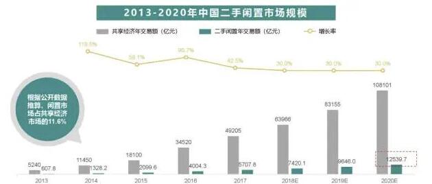 [引流涨粉]简单粗暴，线下玩法打造的月赚3万项目