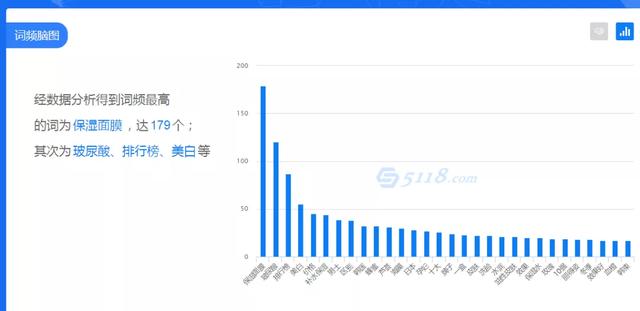 [引流涨粉]拆解了1000篇小红书笔记，我终于悟到了涨粉秘籍-第19张图片-智慧创业网